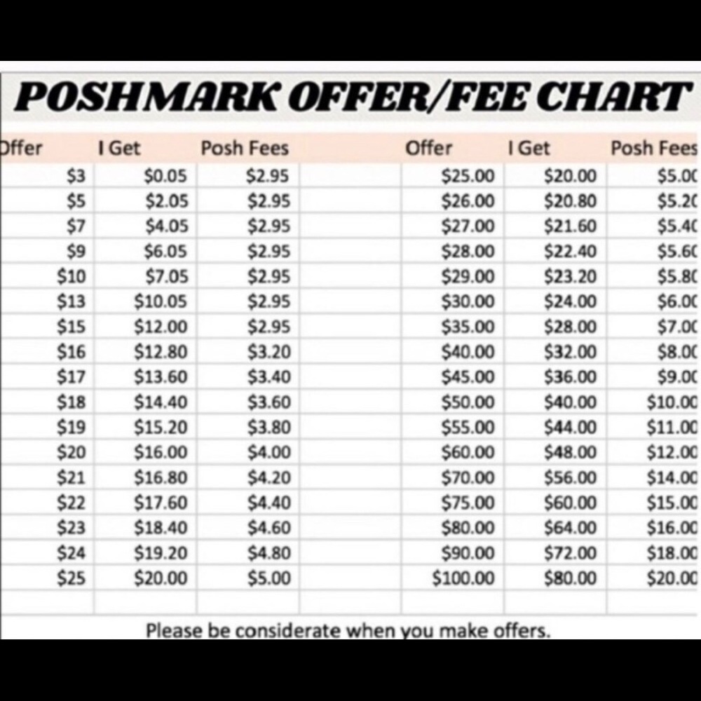 Please be considerate when making offers